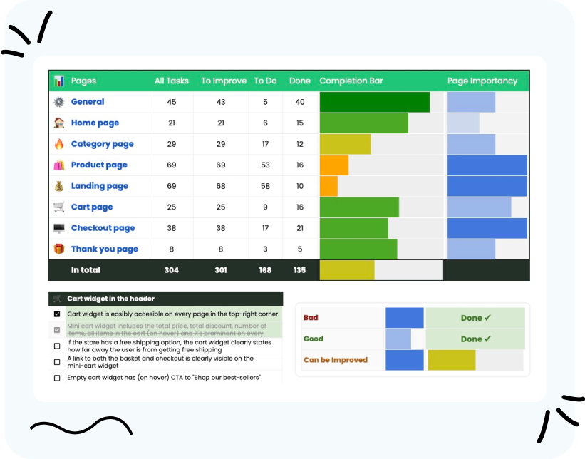 CRO Ecommerce Checklist