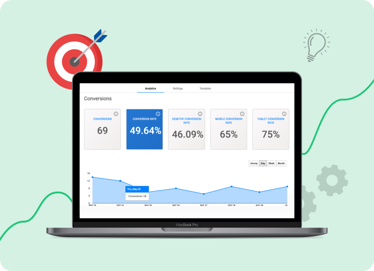 User Generated Content Video AD